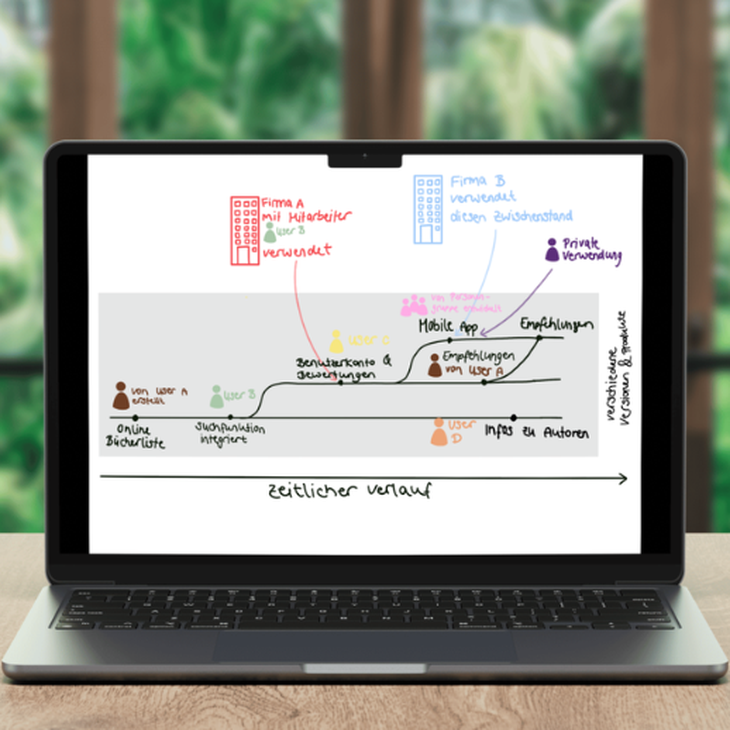Aufgeklappter Laptop mit Schema der Open Source Prinzipien
